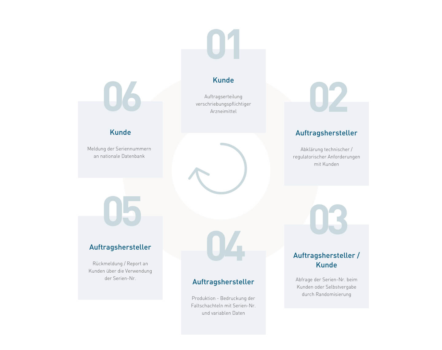 services_infografik services_infografik